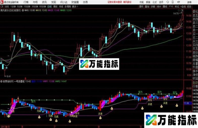 操盘经典通达信公式 主图 源码附图 EA-万能指标公式