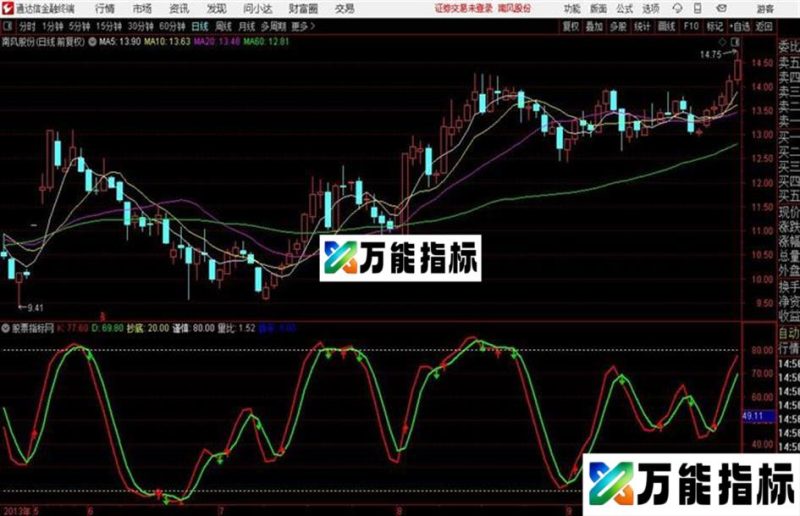 筹码获利空间通达信公式 副图 源码附图 EA-万能指标公式