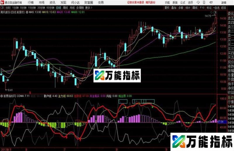 [重发]珠海蛟慧眼散户线 主力线 走势线通达信公式 副图 源码附图 EA-万能指标公式