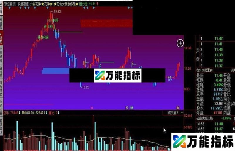 同花顺小偷花神公式 EA-万能指标公式