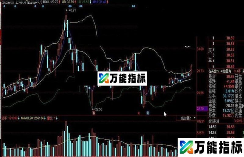 同花顺定江山公式 EA-万能指标公式