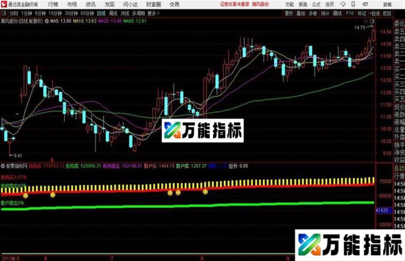 分时买卖机构买卖散户买卖通达信公式 副图 源码附图 EA-万能指标公式