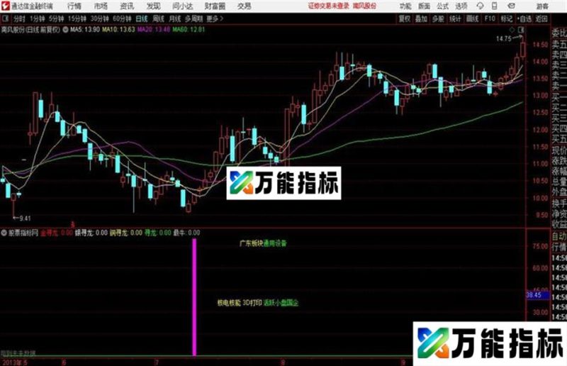 木桶寻龙一直以这个公式选中线股收益不错通达信公式 副图 源码附图 EA-万能指标公式