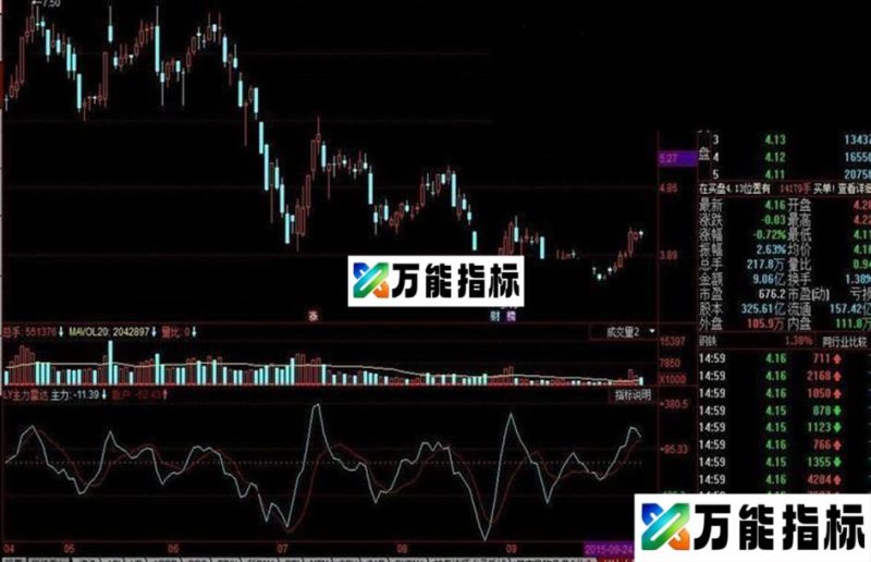 同花顺LY主力雷达公式 EA-万能指标公式