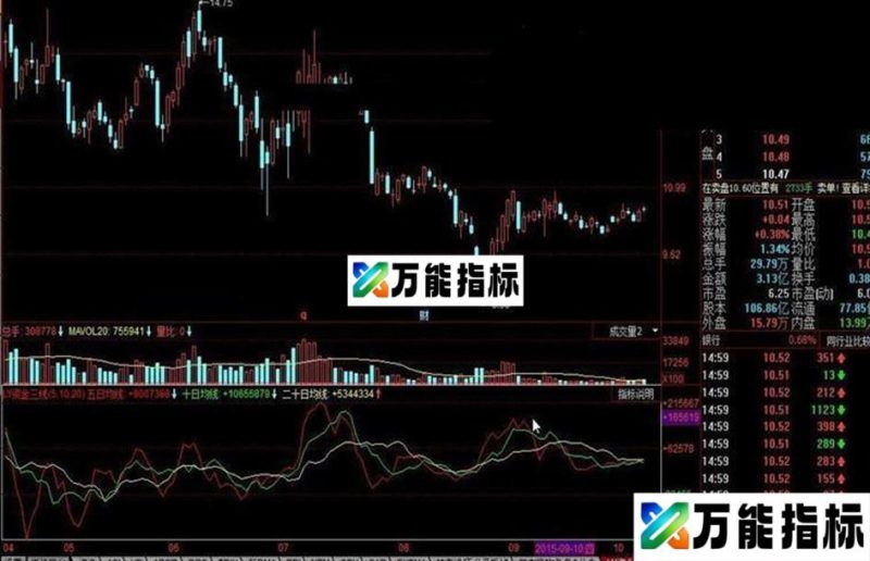 同花顺LY资金三线公式 EA-万能指标公式