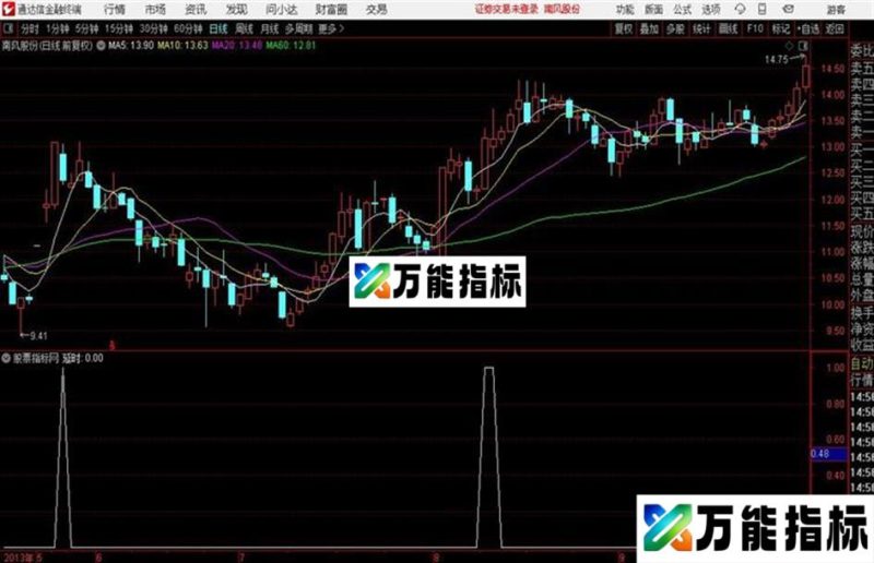 延时洗盘AVIP@通达信适用 德圣通老师作品 EA-万能指标公式
