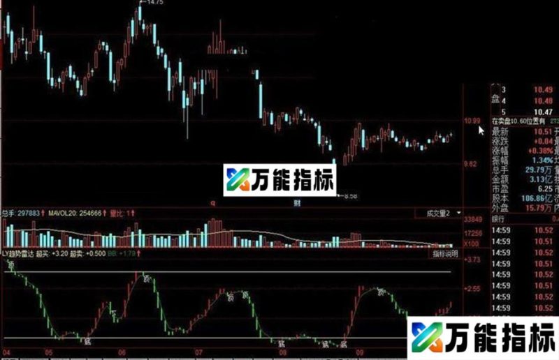 同花顺LY趋势雷达公式 EA-万能指标公式