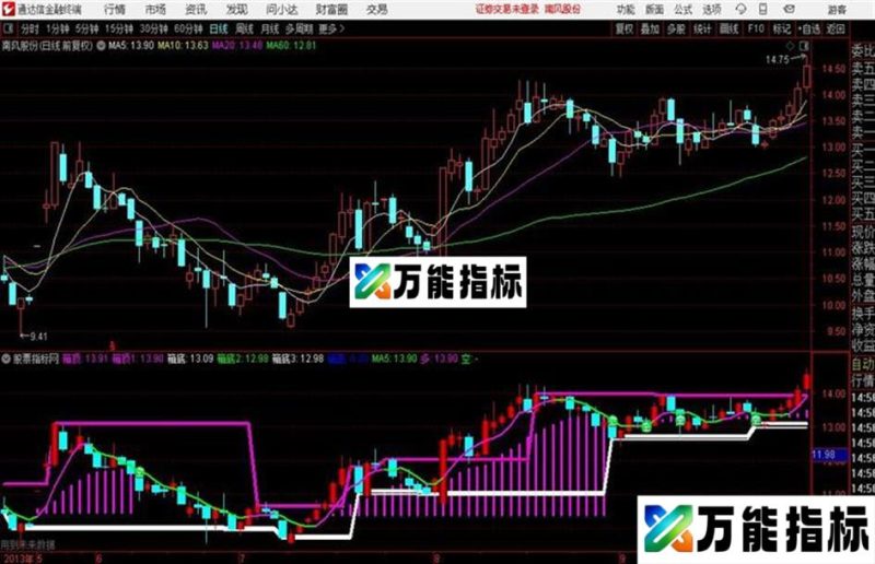 XT箱体天天抓涨停箱体主图通达信公式 主图 源码附图 EA-万能指标公式