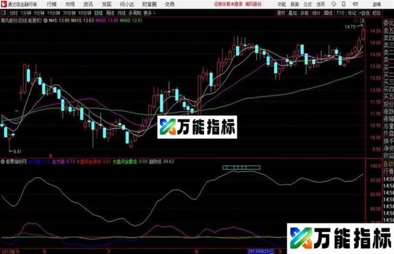 分时主力买卖 自己在用的指标提供给大家 EA-万能指标公式