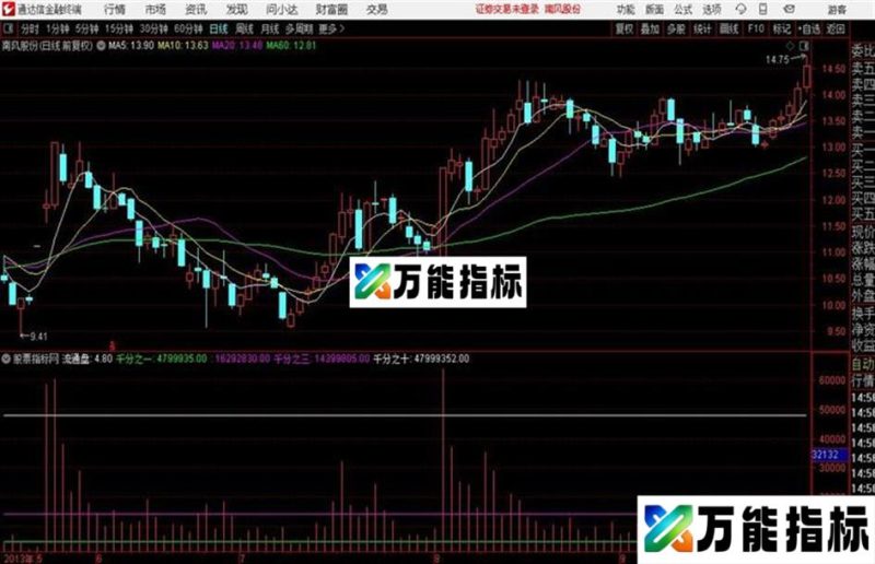 分时攻击盘副图或者分时都可以 EA-万能指标公式