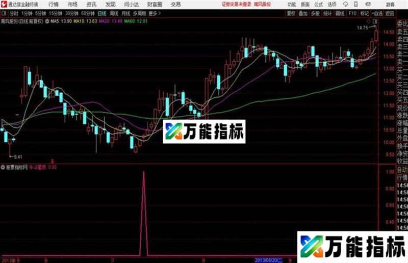 通达信〖牛斗星辰〗征战股市变富有副图+选股选股指标用法详解 EA-万能指标公式