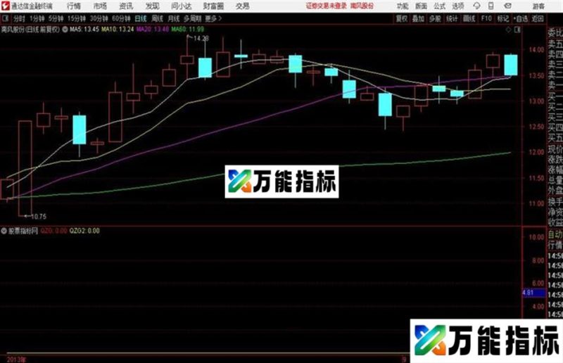 精准爆点通达信公式 副图 源码附图 EA-万能指标公式