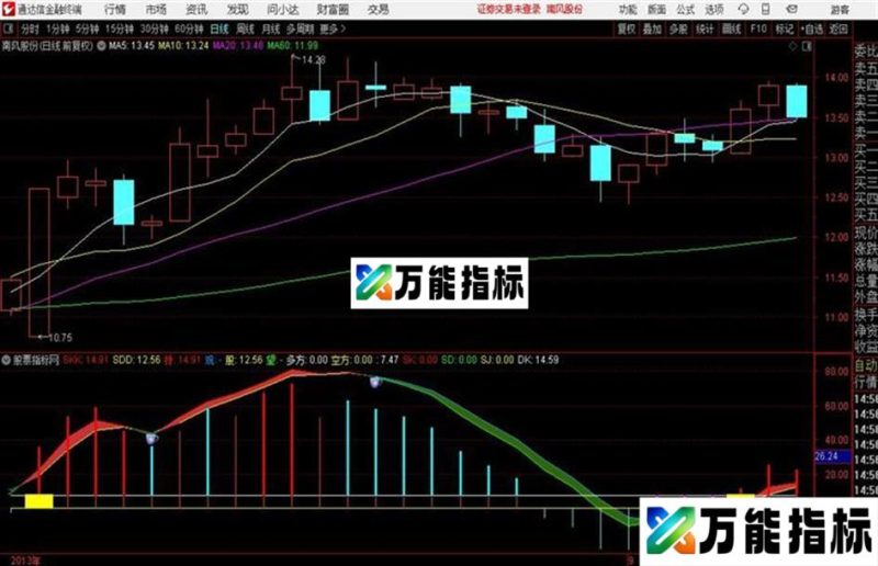 简单多空通达信公式 副图 源码附图 EA-万能指标公式