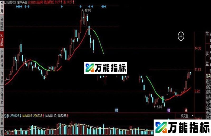 同花顺变色短线趋势公式 EA-万能指标公式