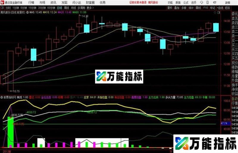 猎庄珍藏很久很准的好公式通达信公式 副图 源码附图 EA-万能指标公式