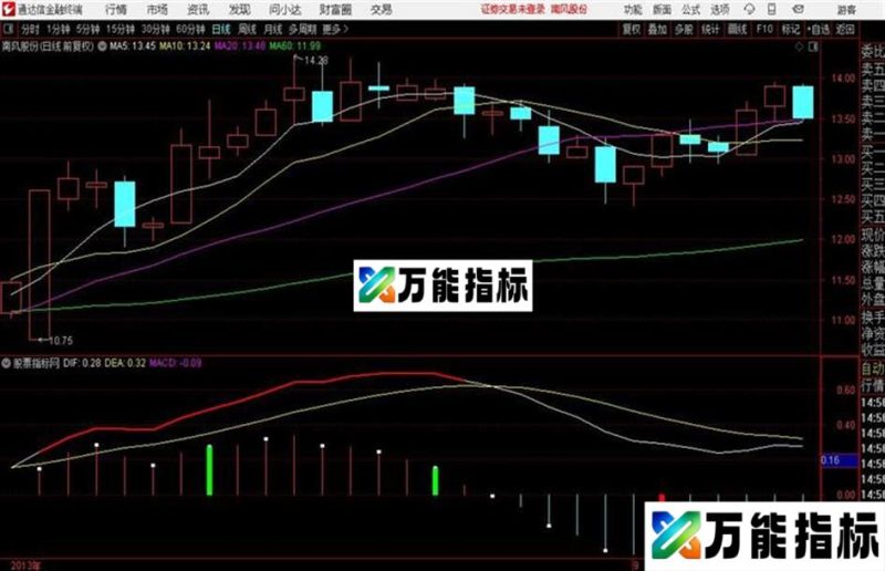 MACD背离 荆州量学金融终端分时副图一 EA-万能指标公式