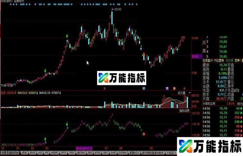 同花順分时九转股票公式 EA-万能指标公式