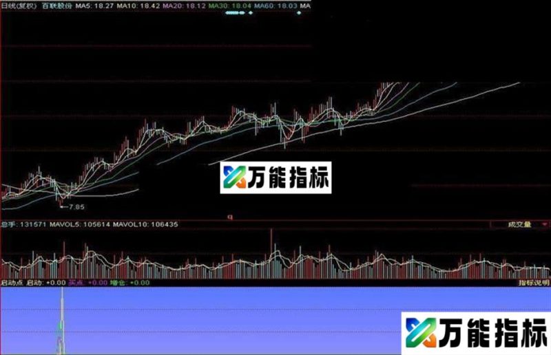 同花顺启动点副图源码 EA-万能指标公式