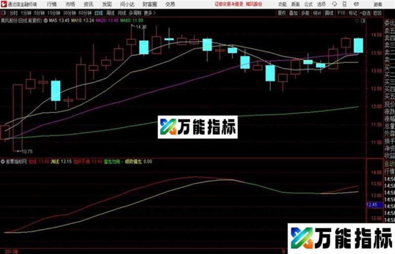 顺势擒龙操盘名家 名家经典指标通达信公式 副图 源码附图 EA-万能指标公式