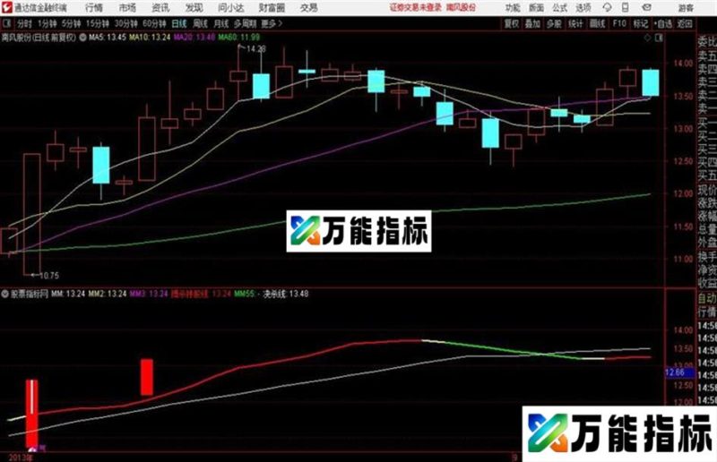 主图识别妖气通达信公式 主图 源码附图 EA-万能指标公式