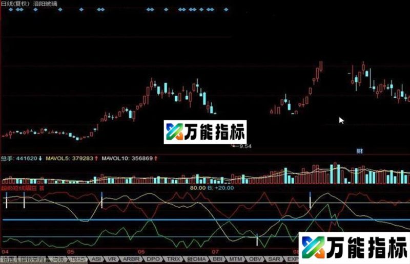 同花顺超级短线眉豆公式 EA-万能指标公式