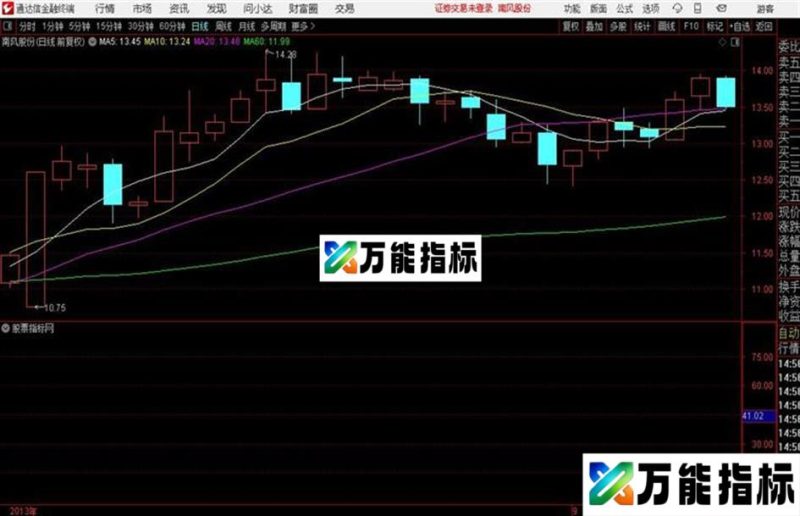 中线抄底和谐源码分享 副图 源码附图 EA-万能指标公式