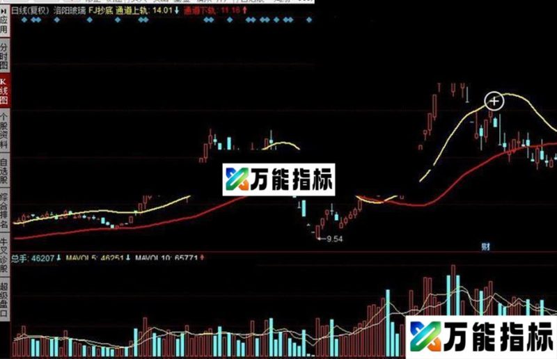 同花顺FJ抄底公式 EA-万能指标公式
