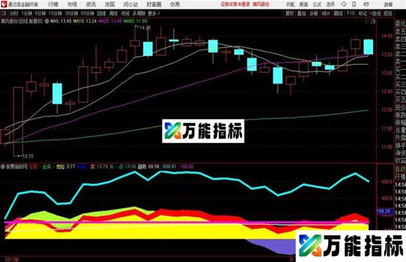 绝无仅有通达信分时副图 源码 贴图 EA-万能指标公式