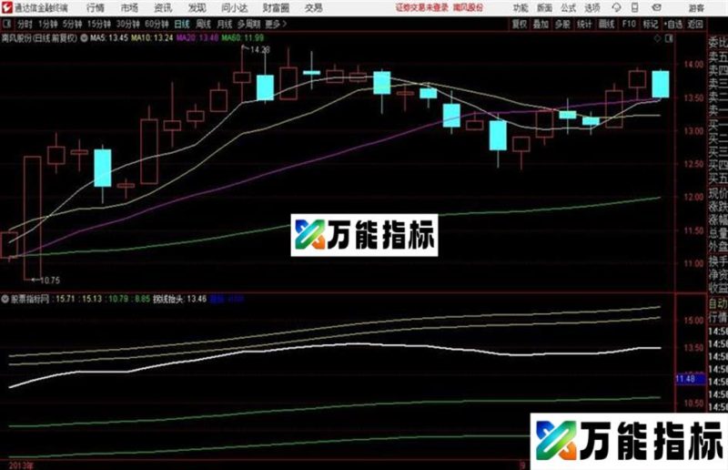 拐线抬头捉妖副图通达信公式 主图 源码附图 EA-万能指标公式