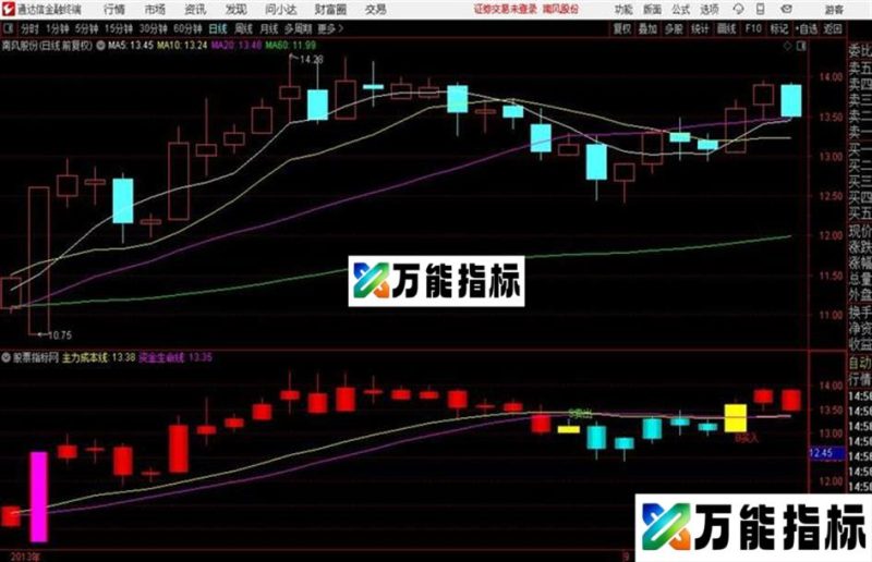 主图波段BS通达信公式 主图 源码附图 EA-万能指标公式
