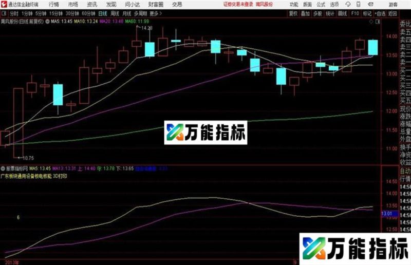 均线优化均线+BBI+概念+涨停统计通达信公式 主图 源码附图 EA-万能指标公式