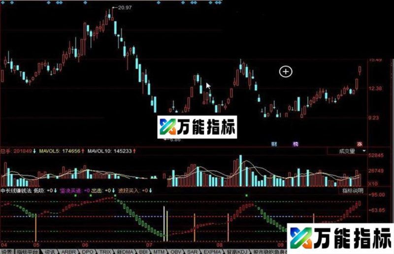 同花顺中长线赚钱法公式 EA-万能指标公式