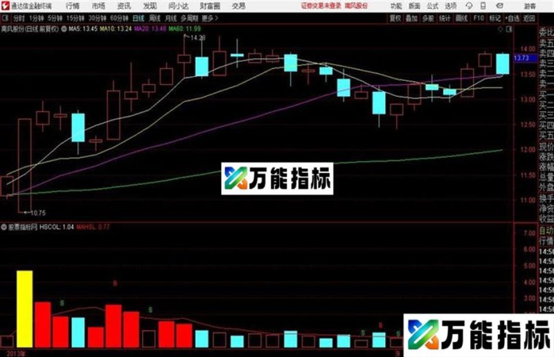 超准黄色量以及指标 通达信公式 副图 源码附图 EA-万能指标公式