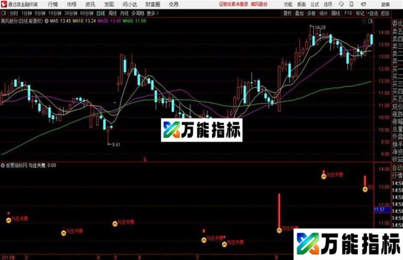财神与庄共舞主图指标源码分享 EA-万能指标公式