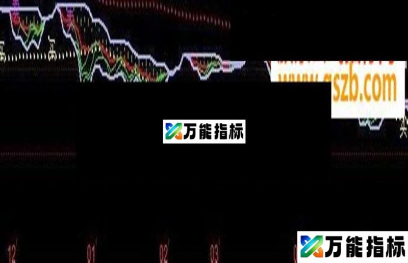 冲破天网主图指标公式 EA-万能指标公式