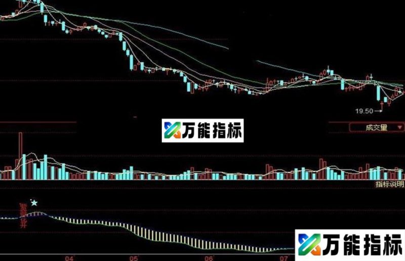 很准确的紫薇花开副图指标公式 EA-万能指标公式