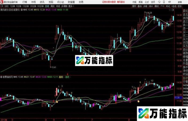 通达信顺势主图源码分享 EA-万能指标公式