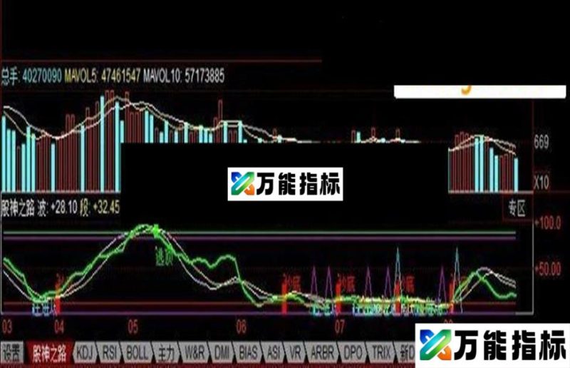 小散成为股神不是梦 副图源码 EA-万能指标公式