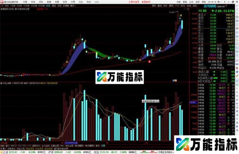 通达信打板波段主图指标公式源码主图 EA-万能指标公式