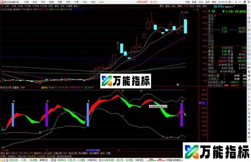 通达信灵光闪现指标公式源码副图 EA-万能指标公式