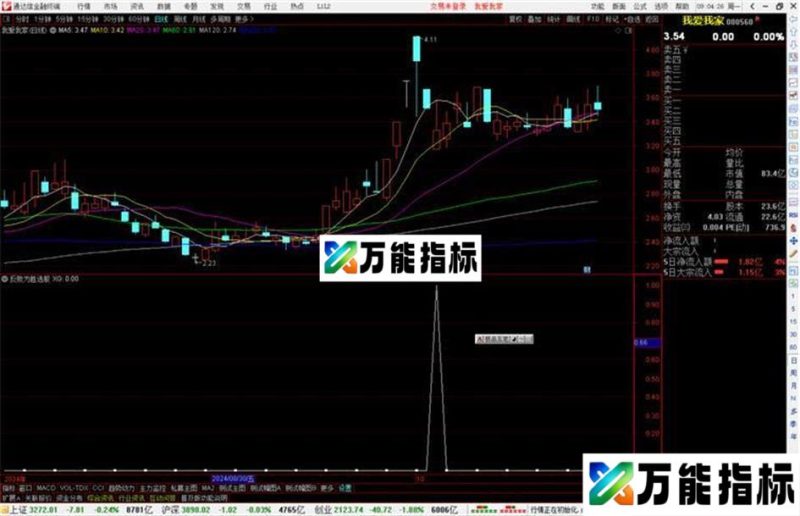 通达信反败为胜选股指标公式源码副图 EA-万能指标公式