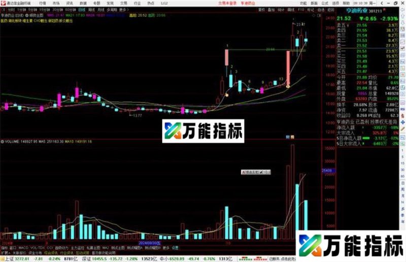 通达信顺势主图，源码分享指标公式 EA-万能指标公式