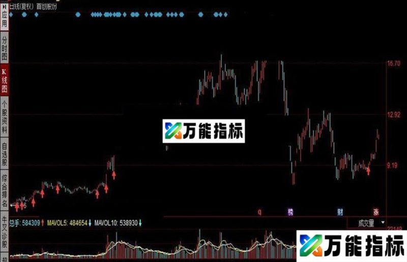 同花顺买入提示公式 EA-万能指标公式
