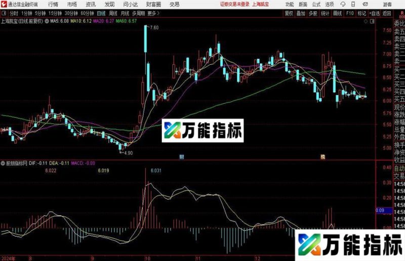 通达信MACD反推价指标公式 EA-万能指标公式
