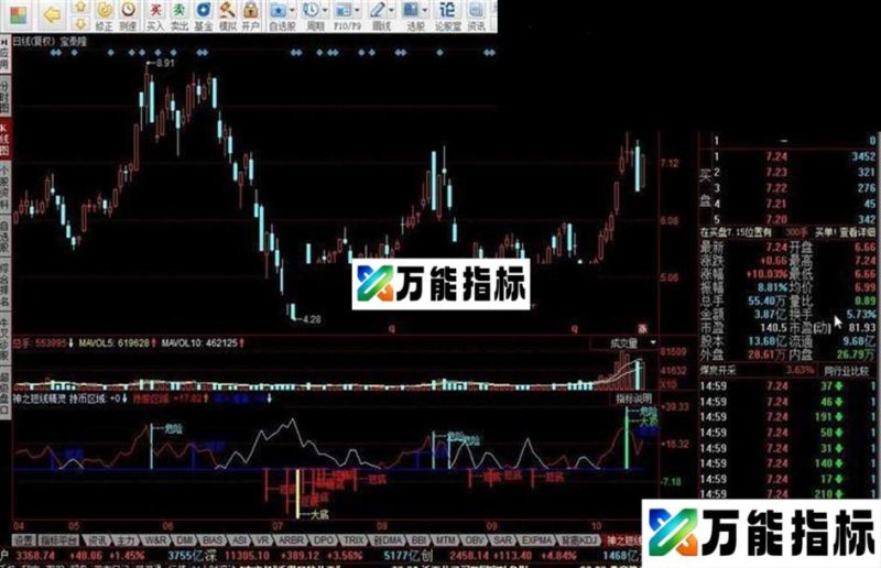 同花顺神之短线精灵源码 EA-万能指标公式
