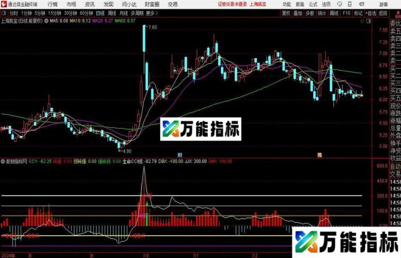 通达信主升弱转强指标公式 EA-万能指标公式