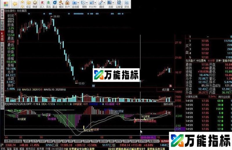 同花顺优化MACD源码副图 EA-万能指标公式