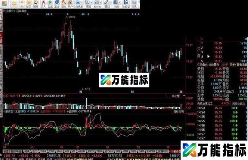 同花顺个股多空源码副图 EA-万能指标公式