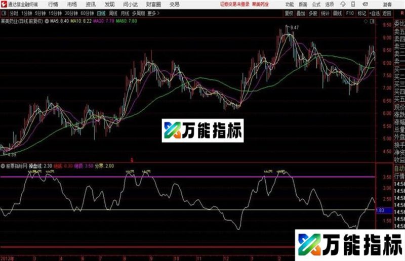 极品高抛低吸波段类公式通达信公式 副图 源码附图 EA-万能指标公式