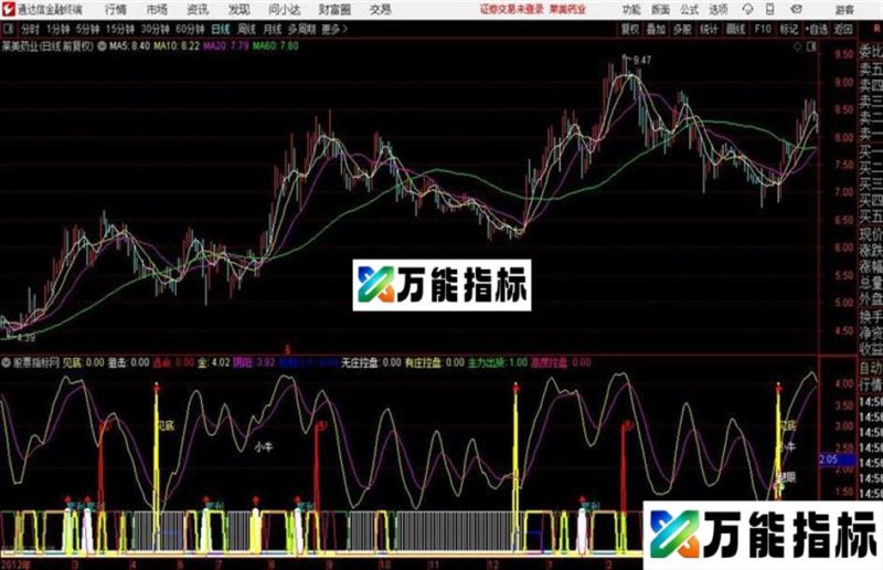 通达信金波段 副图指标 EA-万能指标公式